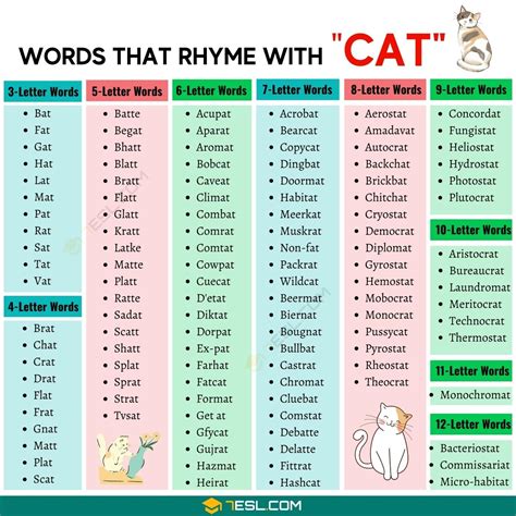 Words That Rhyme With Cat All Cat Rhyming Rhyming Words Of Cat - Rhyming Words Of Cat