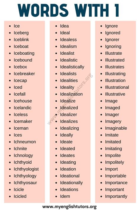 Words That Start With I Expand Your Vocabulary Kindergarten Words That Start With I - Kindergarten Words That Start With I
