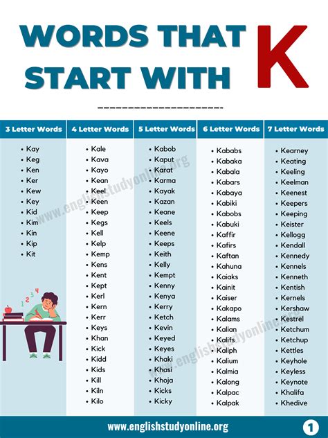 Words That Start With K K Words Words Cvc Words That Start With K - Cvc Words That Start With K