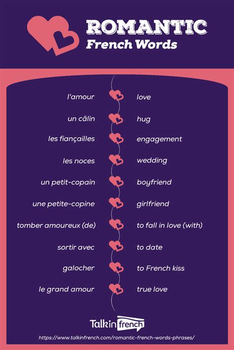 words to describe french kissing