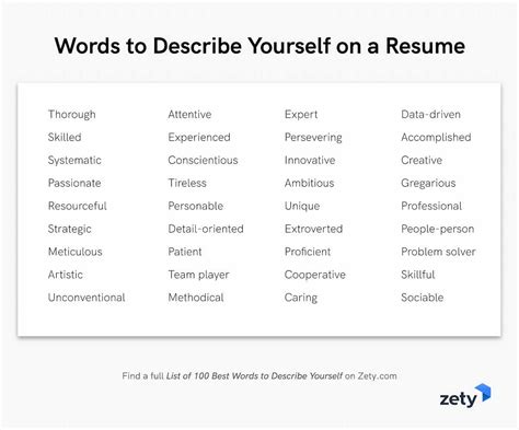 words to describe yourself in cv