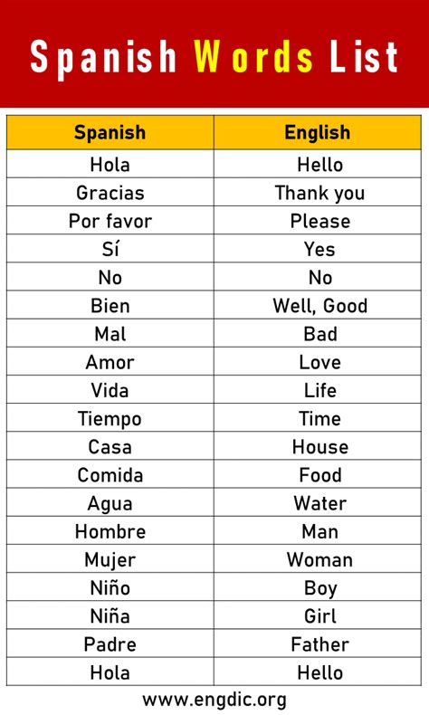 words to know in spanish