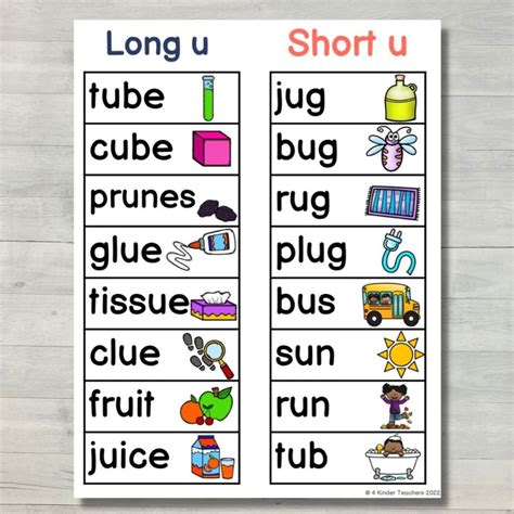 Words With The Long U Sound Phonics Worksheet Long U Sound Words With Pictures - Long U Sound Words With Pictures