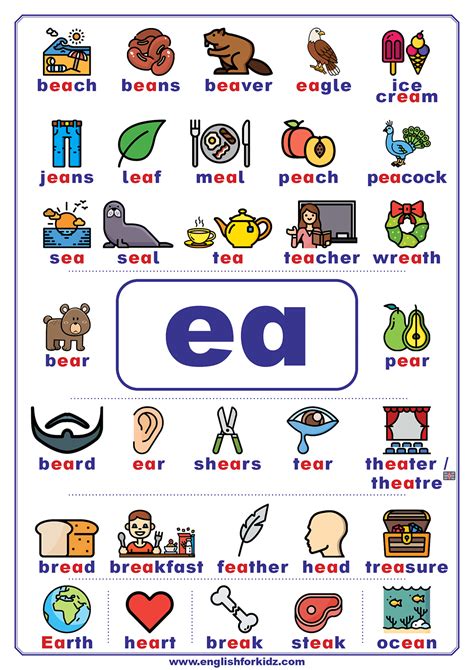 Words With U0027eau0027 In Them Phonics List Cards Ea Words For Kids - Ea Words For Kids