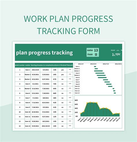 Work And Progress