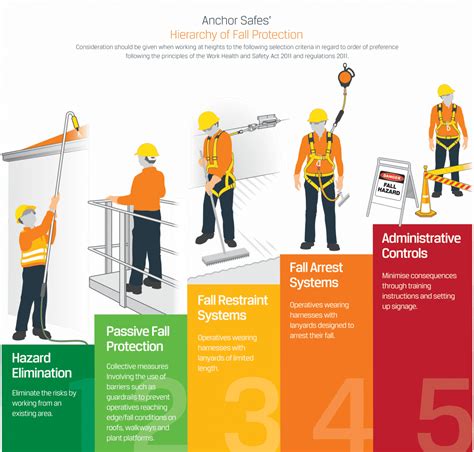Work At Height Safety