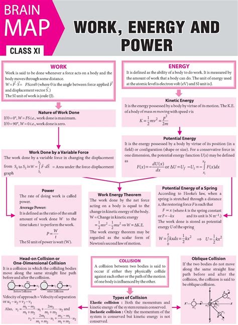 Work Energy And Power Notes Worksheets Ib Physics Physics Energy Worksheet - Physics Energy Worksheet