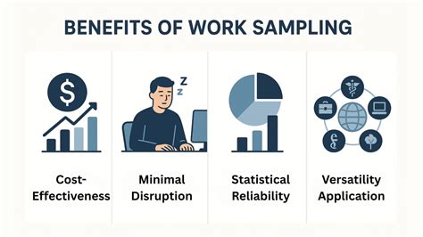 Work Sampling Online