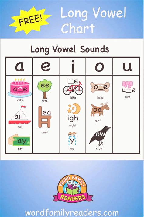 Download Work Sheet Vowel Sound Chart 