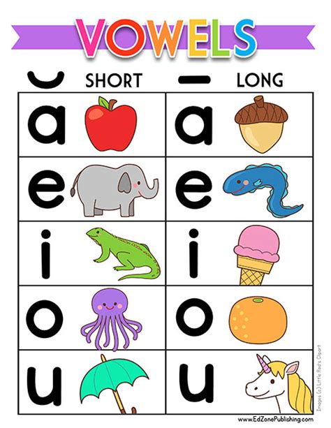 Download Work Sheet Vowel Sound Chart 