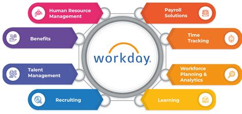Workday Hcm Documentation