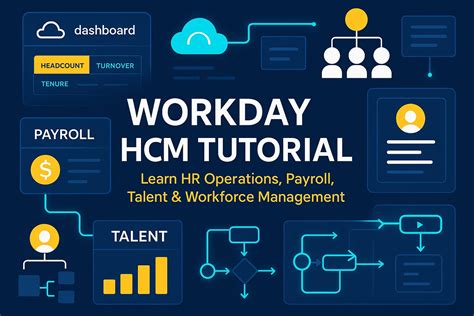 Workday Hcm Tutorial