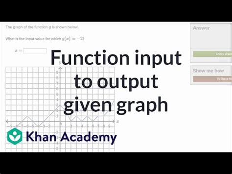 Worked Example Matching An Input To A Function Output In Math - Output In Math