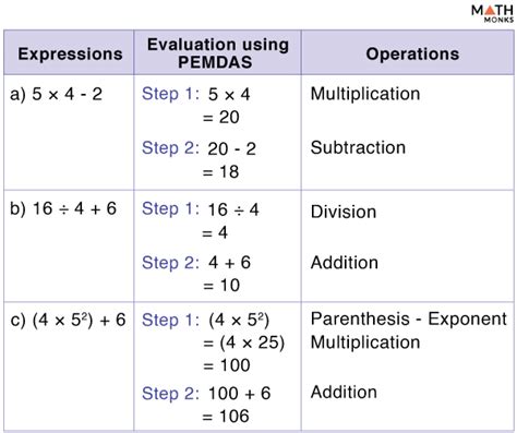 Worked Example Order Of Operations Pemdas Khan Academy Simple Order Of Operations Worksheet - Simple Order Of Operations Worksheet