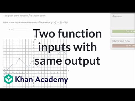 Worked Example Two Inputs With The Same Output Output In Math - Output In Math