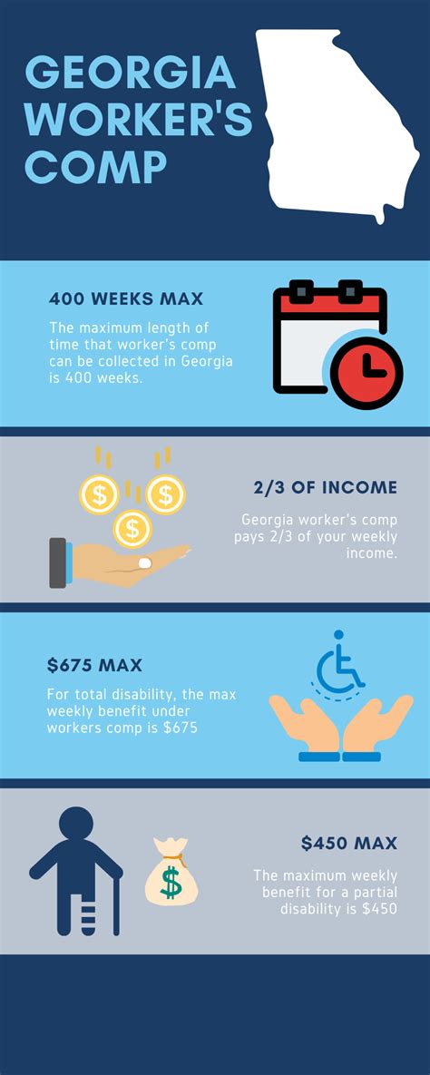 workers comp georgia
