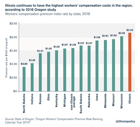 workers comp illinois