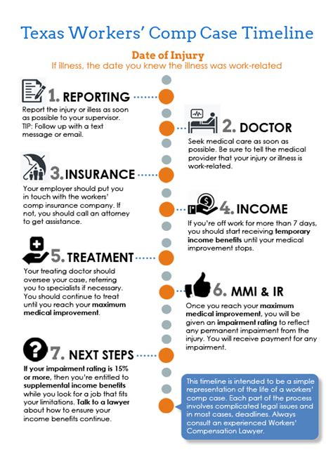 workers comp texas