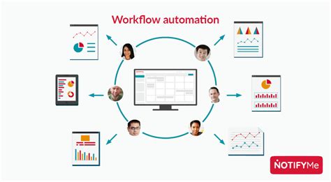 workflow automatisering