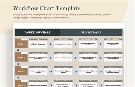 Workflow Chart Template Excel