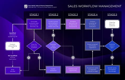 workflow management