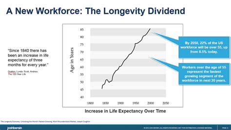 workforce longevity explanation