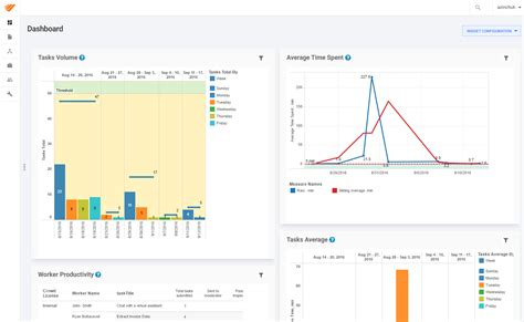 Workfusion Smart Process Automation Workfusion