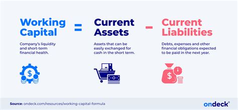 Working Capital And Current Assets Management