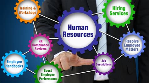 Working In Human Resources Esl Efl Lesson Plan Human Resources Worksheet - Human Resources Worksheet