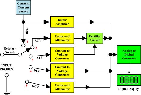 Working Principle Of Digital Multimeter