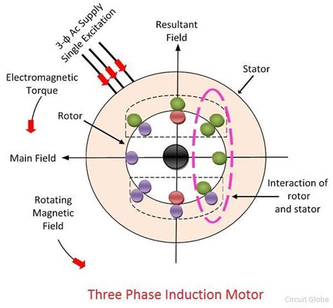 Working Principle Of Induction Motor