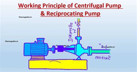 Working Principle Of Reciprocating Pump