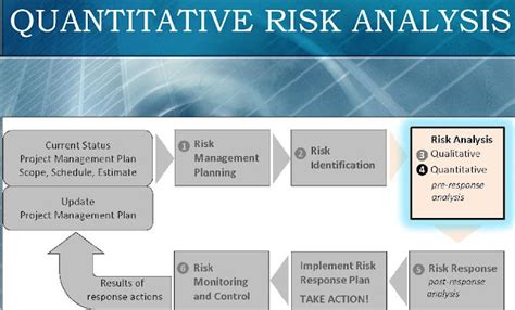 working quantitative risk analysis for project management