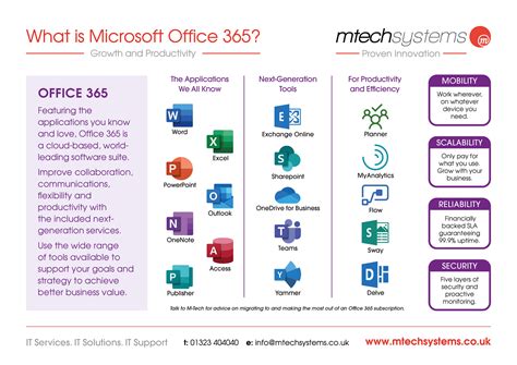 Working With Microsoft Office 365: Running Your Small Business In The Cloud