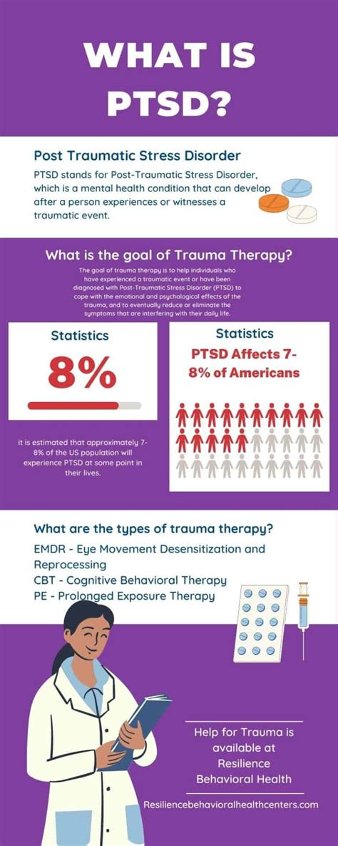 Working With Ptsd As A Massage Therapist