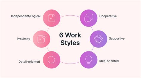 Working With Templates Style Design College