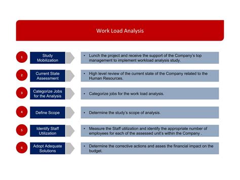 workload adalah | UltraViewer L G u Nhc im Ca