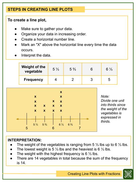Worksheet Of Line Plots With Fractions Teaching Resources Line Plot Fractions Worksheet - Line Plot Fractions Worksheet
