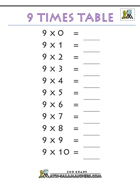 Worksheet On 9 Times Table Printable Multiplication Table Multiplication Worksheet 9 Times Tables - Multiplication Worksheet 9 Times Tables
