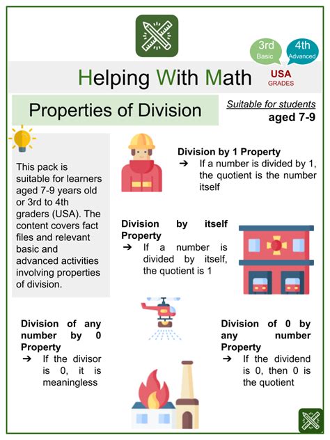 Worksheet On Division Properties Properties Of Division Math Property Division Worksheet - Property Division Worksheet