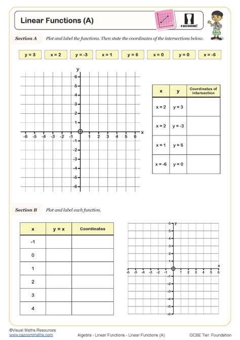 Worksheet On Linear Functions