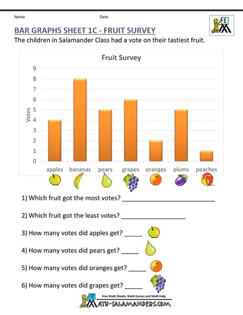 Worksheet On Pictograph And Bar Graph Reading Bar Reading Pictographs And Bar Graphs - Reading Pictographs And Bar Graphs