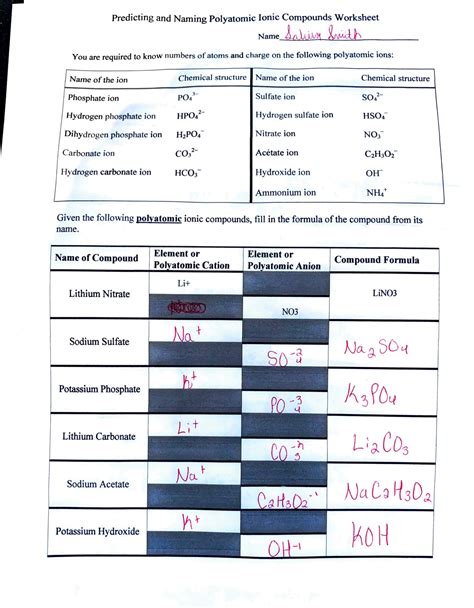 Worksheet Predicting Ionic Charges Answers