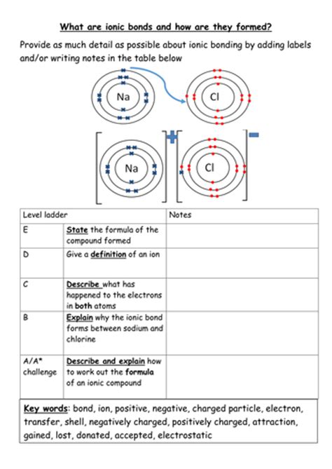 Worksheet To Explain How Ionic Bonds Form Teaching Ionic Bonding Worksheet Middle School - Ionic Bonding Worksheet Middle School