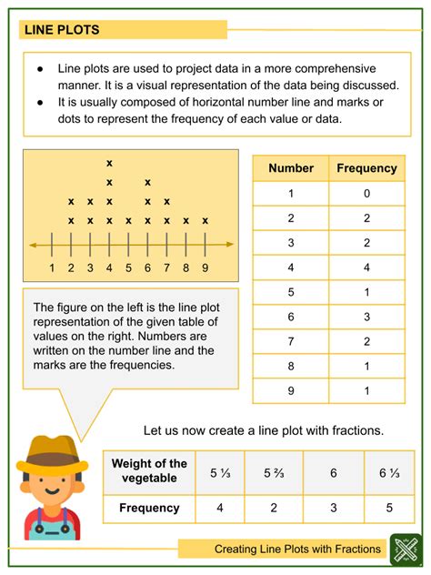 worksheet. Line Plot Worksheets With Fractions. Worksheet Fun Worksheet