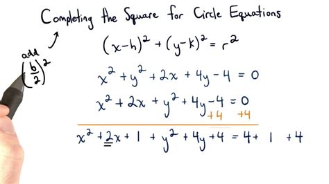 Worksheets Completing The Square Circle Equations Math Worksheet 3nd Grade - Math Worksheet 3nd Grade