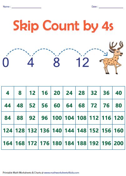 Worksheets For Skip Counting By 4s Super Teacher Skip Counting By Fours - Skip Counting By Fours