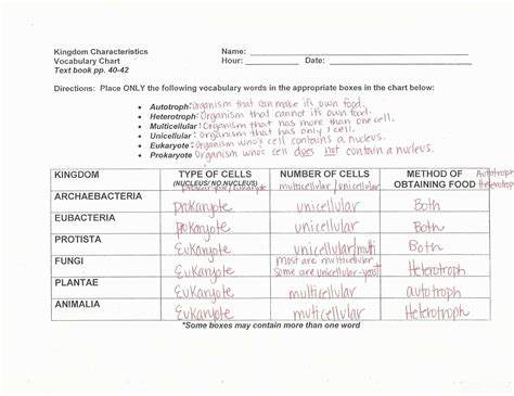 Worksheets Reproducible Student Worksheet - Reproducible Student Worksheet