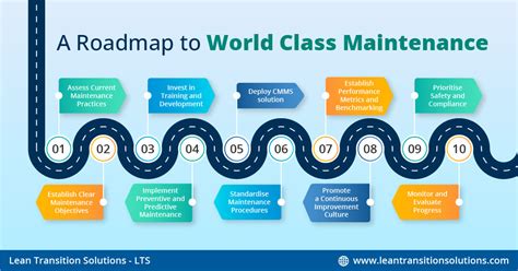 World Class Maintenance Management The 12 Disciplines