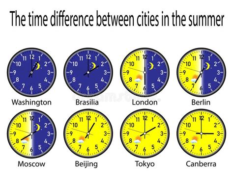 world clock time difference between countries